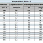 Absperrblasen Z mit Bypass (Durchgang)